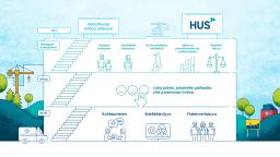 HUSin strategiakuva 2023-2027